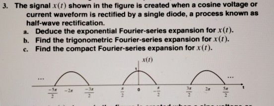 Solved 3. The signal x(1) shown in the figure is created | Chegg.com