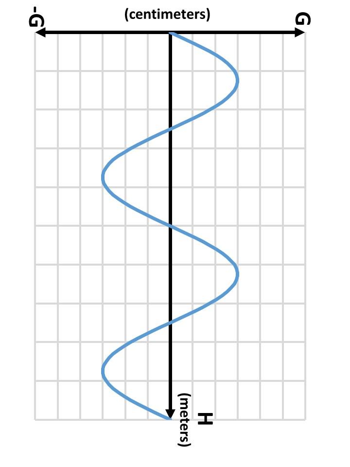 Solved 1.The graph above has the dimensions of G = 8 cm to | Chegg.com