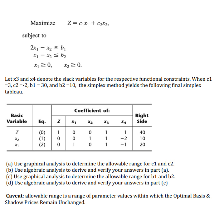Solved Maximize ,Z=c1x1+c2x2,subject | Chegg.com