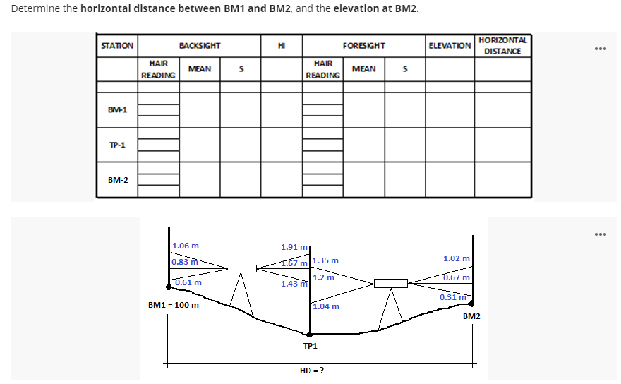 Solved Determine the horizontal distance between BM1 and | Chegg.com