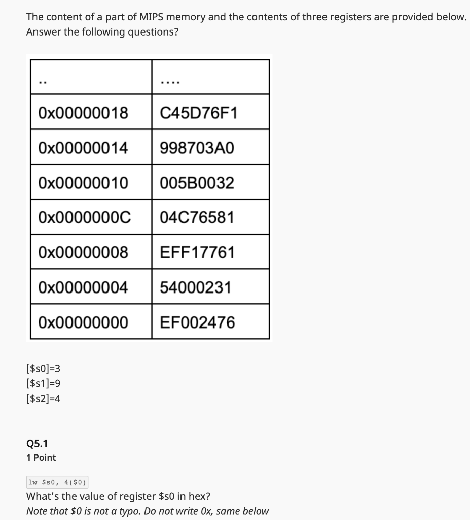 Solved The content of a part of MIPS memory and the contents | Chegg.com