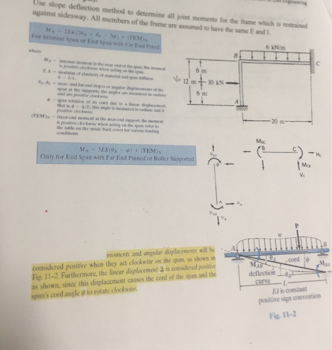 Solved Use Slope Deflection Method To Determine All Joint | Chegg.com