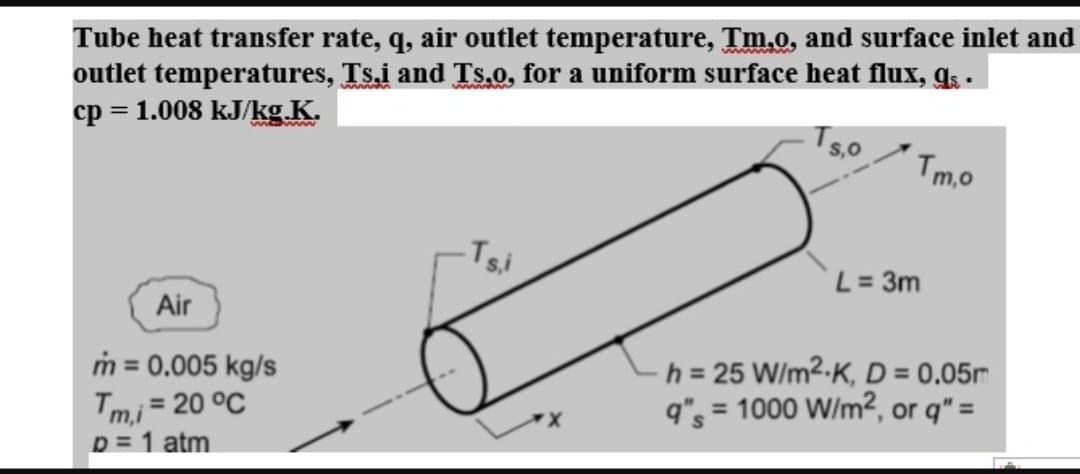 Solved Tube heat transfer rate, q, air outlet temperature, | Chegg.com