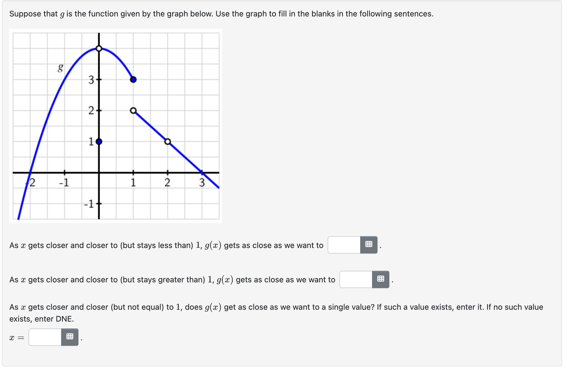 Solved Suppose that g is the function given by the graph | Chegg.com