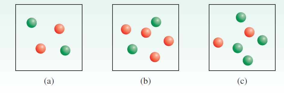 Solved The relative rates of the reaction 2A + B → products | Chegg.com