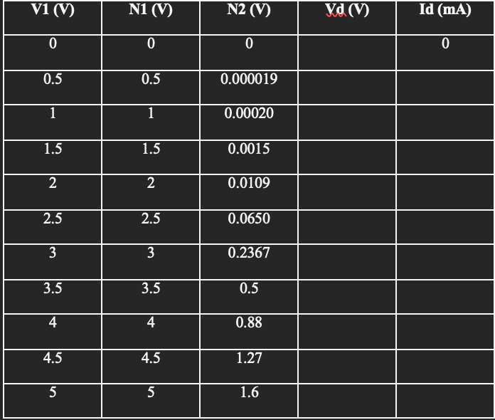 Solved From the measurements tabulated above, calculate the | Chegg.com