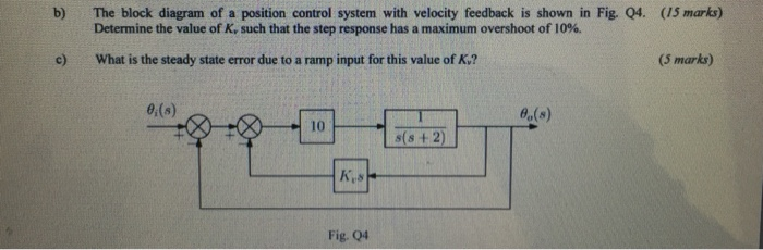 Solved The Block Diagram Of A Position Control System With | Chegg.com