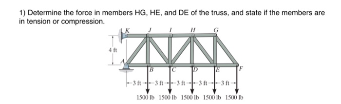 Solved Determine the force in members HG, HE, and DE of the | Chegg.com