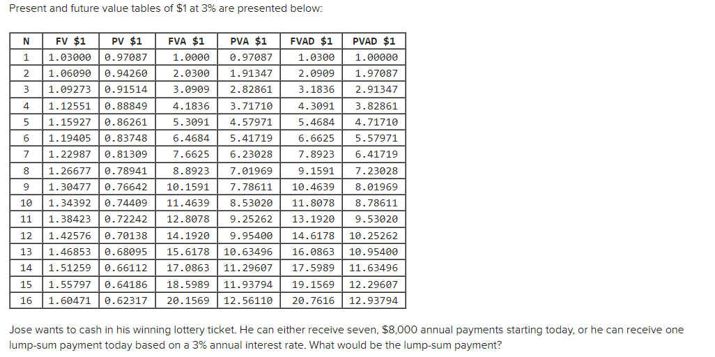 Solved Present and future value tables of $1 at 3% are | Chegg.com