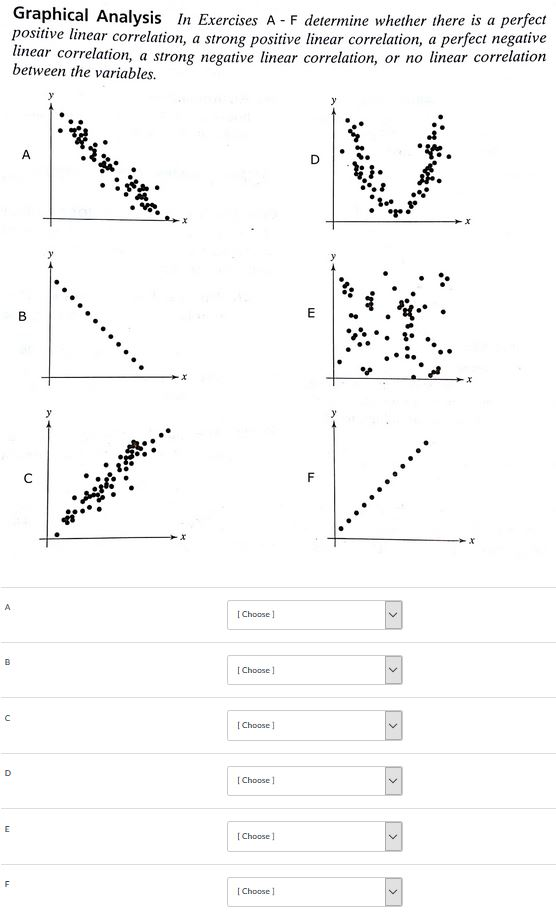 Solved graphical analysis in exercises a f determine whether chegg