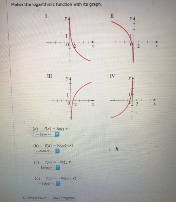 Solved Match the logarithmic function with its graph. (a) | Chegg.com