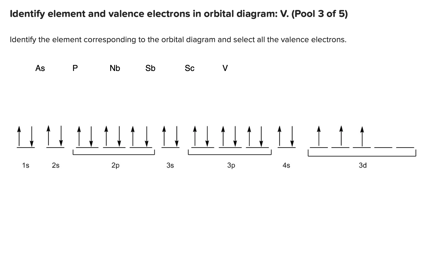 Solved Identify element and valence electrons in orbital | Chegg.com