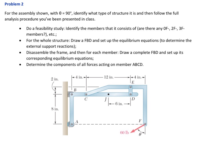 Solved Problem 2 For The Assembly Shown, With θ 90°, | Chegg.com