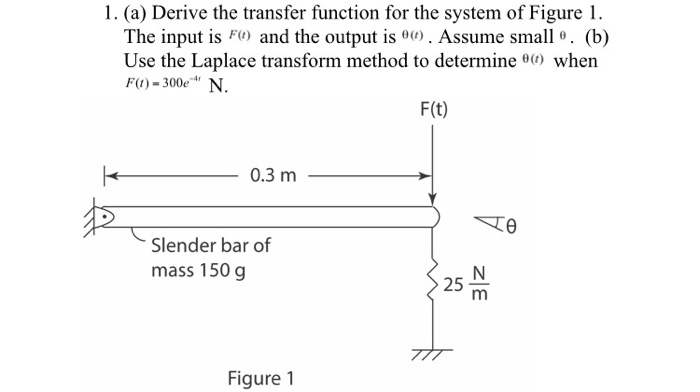 Solved 1. (a) Derive the transfer function for the system of | Chegg.com