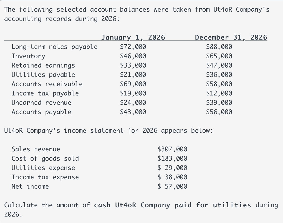 Solved The Following Selected Account Balances Were Taken | Chegg.com