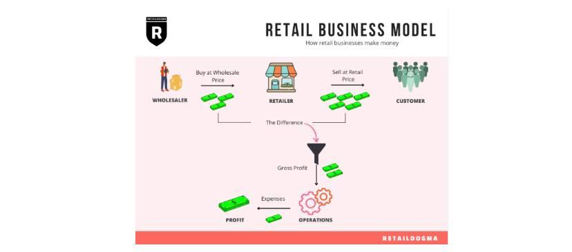 Solved Make a Business Model of a Cafe business. (see | Chegg.com