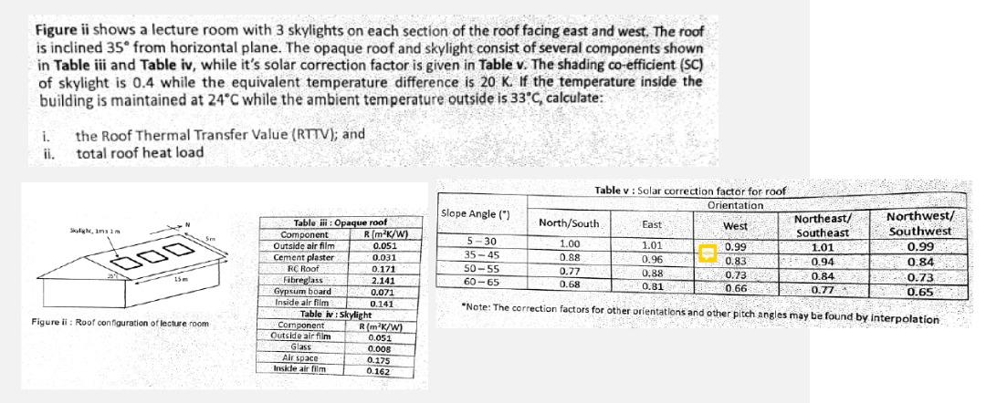 Figure ii shows a lecture room with 3 skylights on | Chegg.com