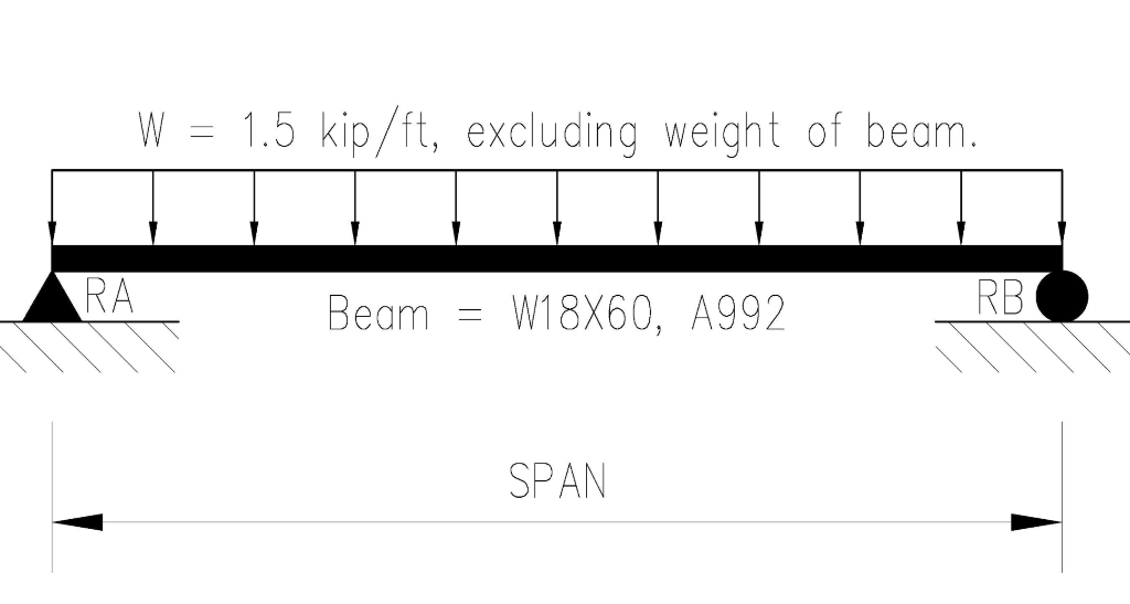 Solved A W18x60 steel wide flange beam is to span 30 feet on