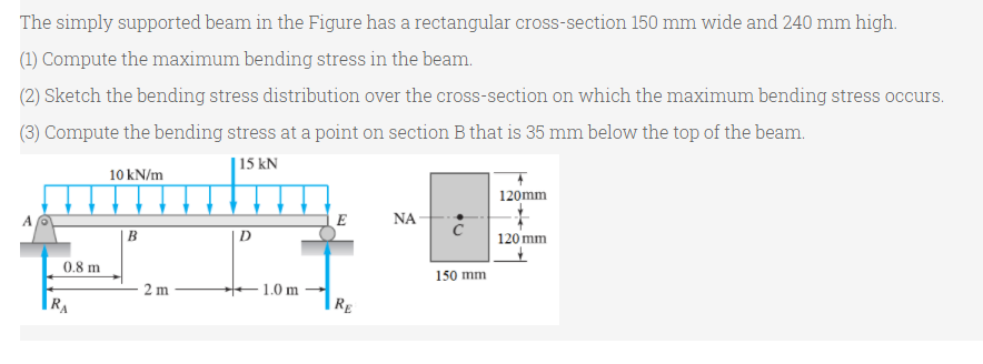 Solved The simply supported beam in the Figure has a | Chegg.com