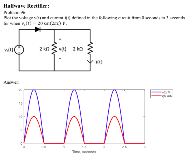 Solved Halfwave Rectifier Problem 96 Plot the voltage v(t)