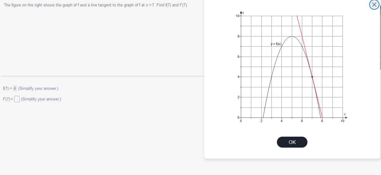 Solved The figure on the right shows the graph of f ﻿and a | Chegg.com