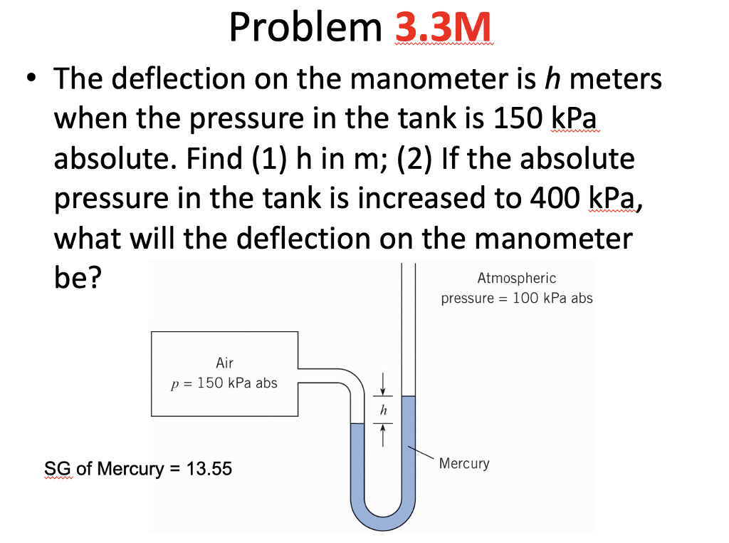 Solved Problem 3.3M . The deflection on the manometer is h