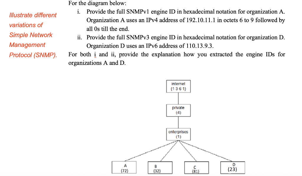Solved Illustrate different variations of Simple Network | Chegg.com