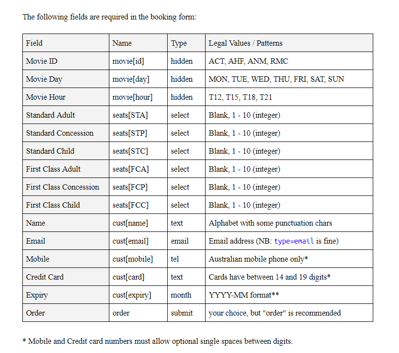 4. Booking Form Below the Synopsis area, a booking | Chegg.com