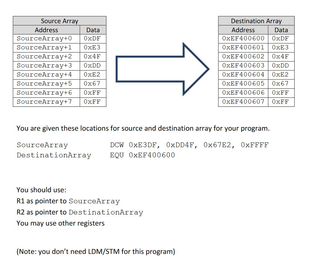 Solved You are asked to write an ARM Assembly Language | Chegg.com