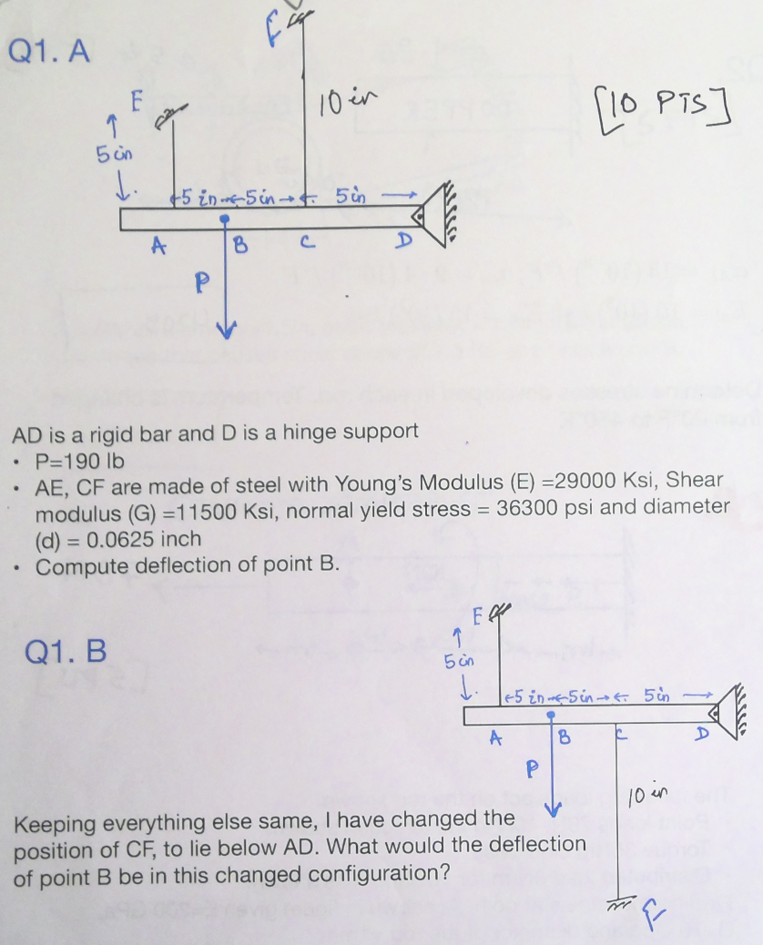 Solved Q1.A AD is a rigid bar and D is a hinge support * P | Chegg.com