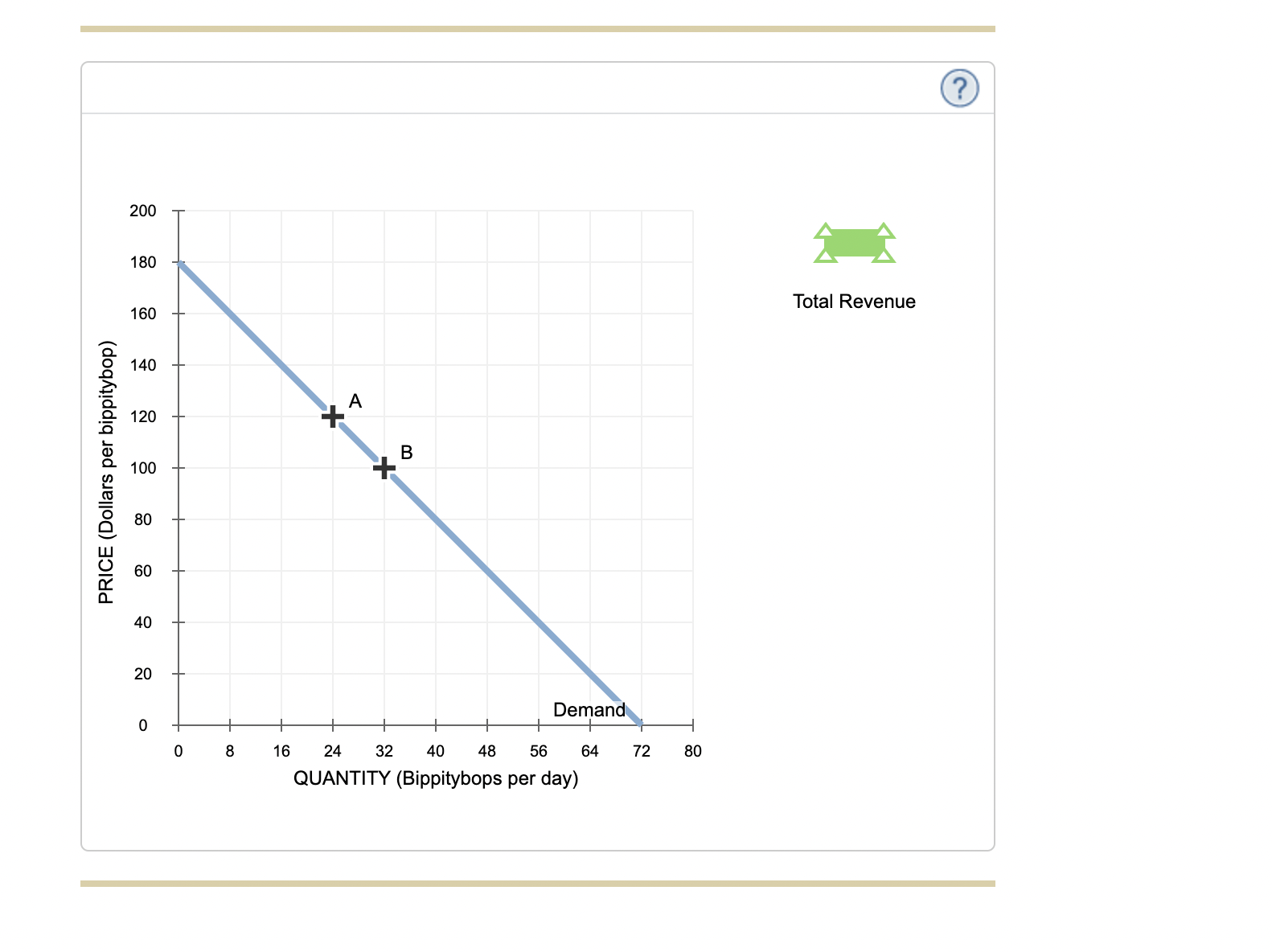 The following graph shows the daily demand curve for | Chegg.com