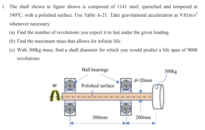 Solved 1. The shaft shown in figure shown is composed of | Chegg.com