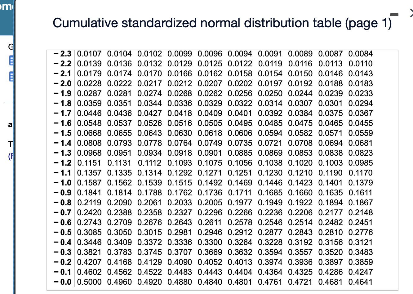 Solved cumulative standardized normal distribution table chegg