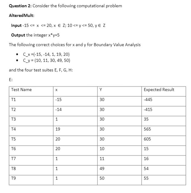 Solved Question 2: Consider the following computational | Chegg.com