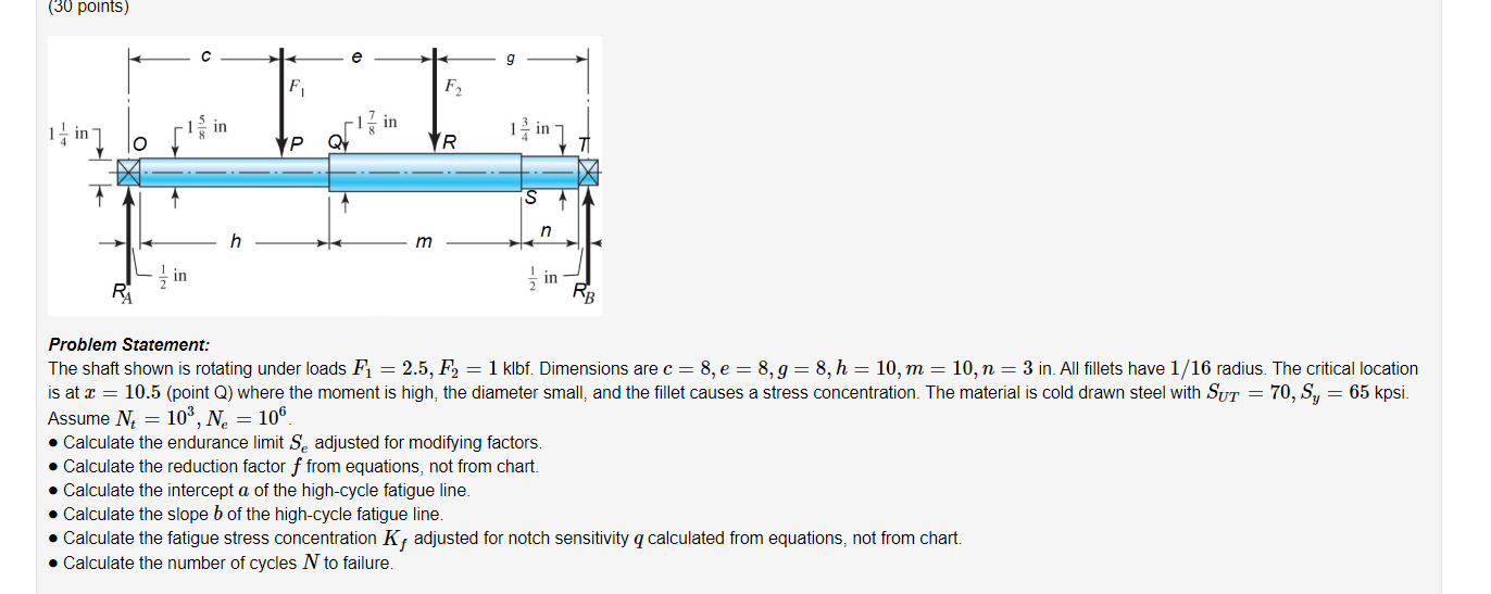 Solved The Shaft Shown Is Rotating Under Loads F1 2 5 F1 Chegg Com