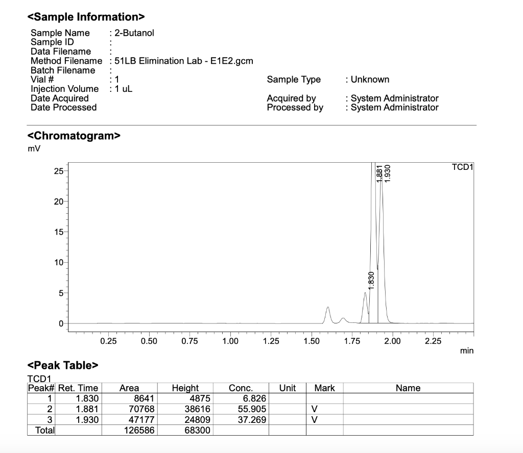 Solved Looking at these gas chromatographs of 1 butanol and | Chegg.com