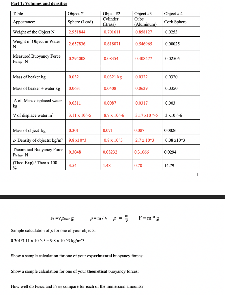 Solved Part 1: Volumes and densities Table Object #1 Sphere | Chegg.com