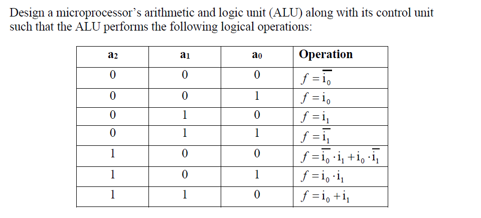 Solved Design a microprocessor's arithmetic and logic unit | Chegg.com