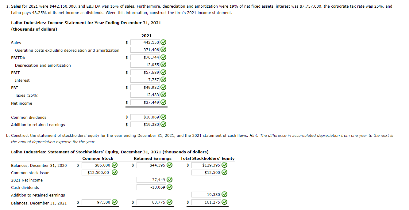 Solved Laiho pays 48.25% of its net income as dividends. | Chegg.com