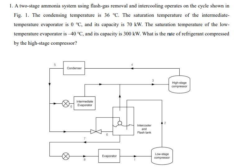 Solved A twostage ammonia system using flashgas removal