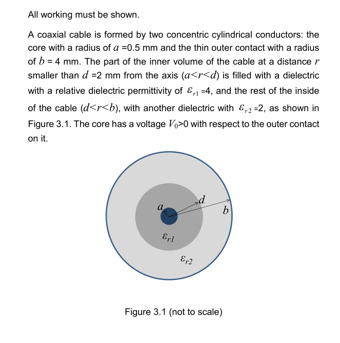 Solved All working must be shown. A coaxial cable is formed