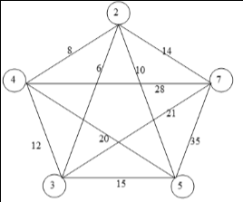 Solved Let Graph G V E Be A Complete Graph Where V Chegg Com