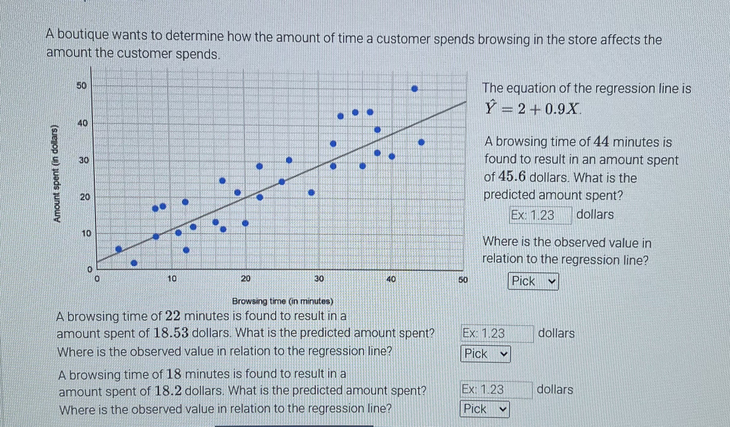 Solved A boutique wants to determine how the amount of time | Chegg.com