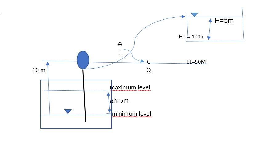 calculate the system curves and establish the | Chegg.com
