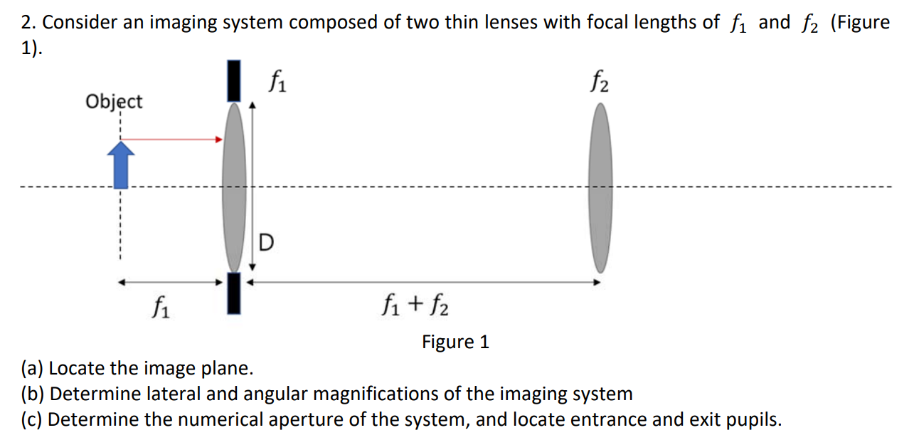 Solved 2. ﻿Consider an imaging system composed of two thin | Chegg.com