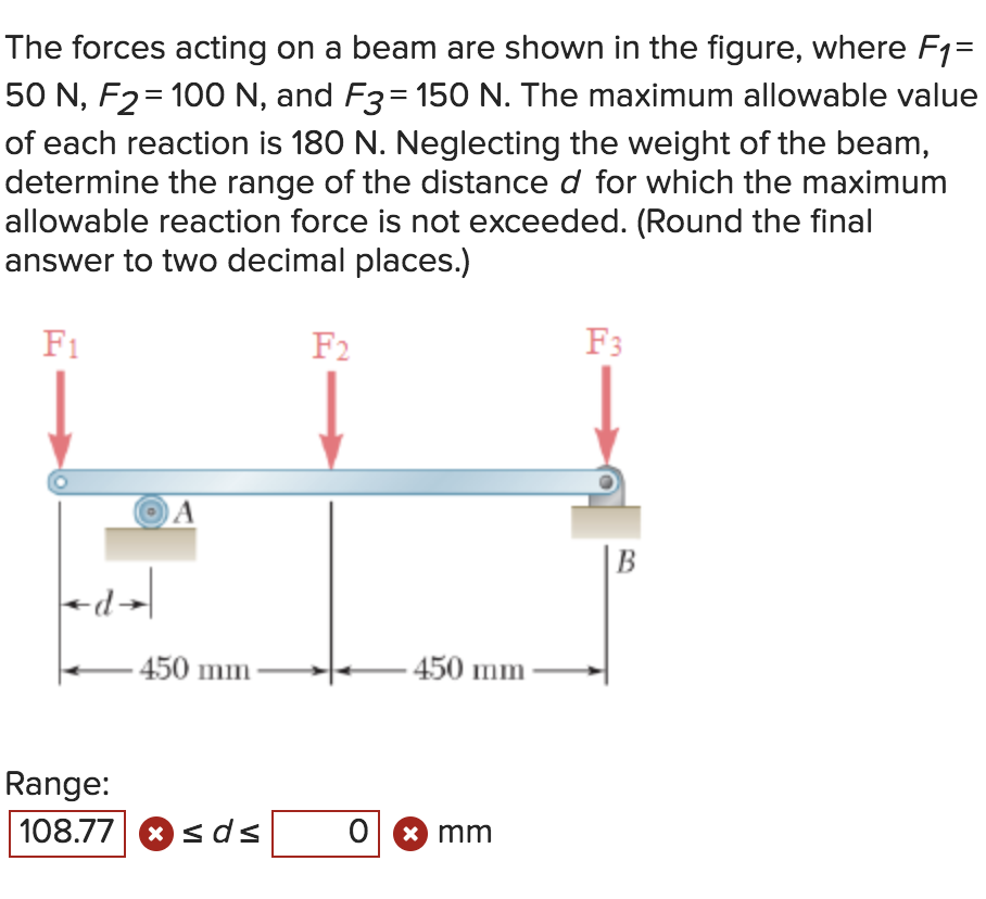 solved-the-forces-acting-on-a-beam-are-shown-in-the-figure-chegg