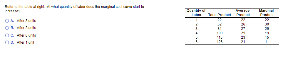 Solved Assume that the supply of land is perfectly inelastic | Chegg.com