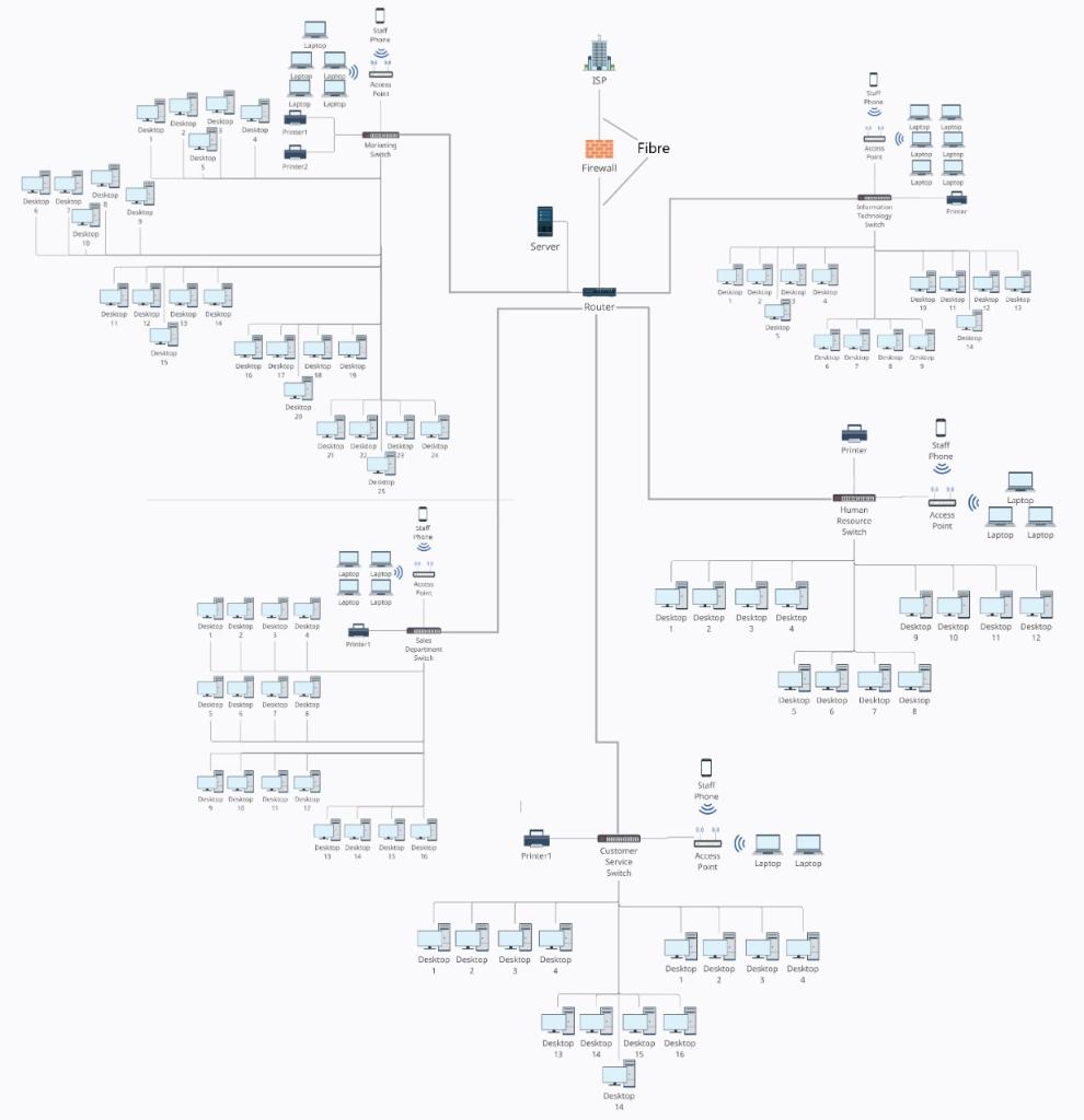 Solved Question: Include the proposed IP Address scheme/s | Chegg.com