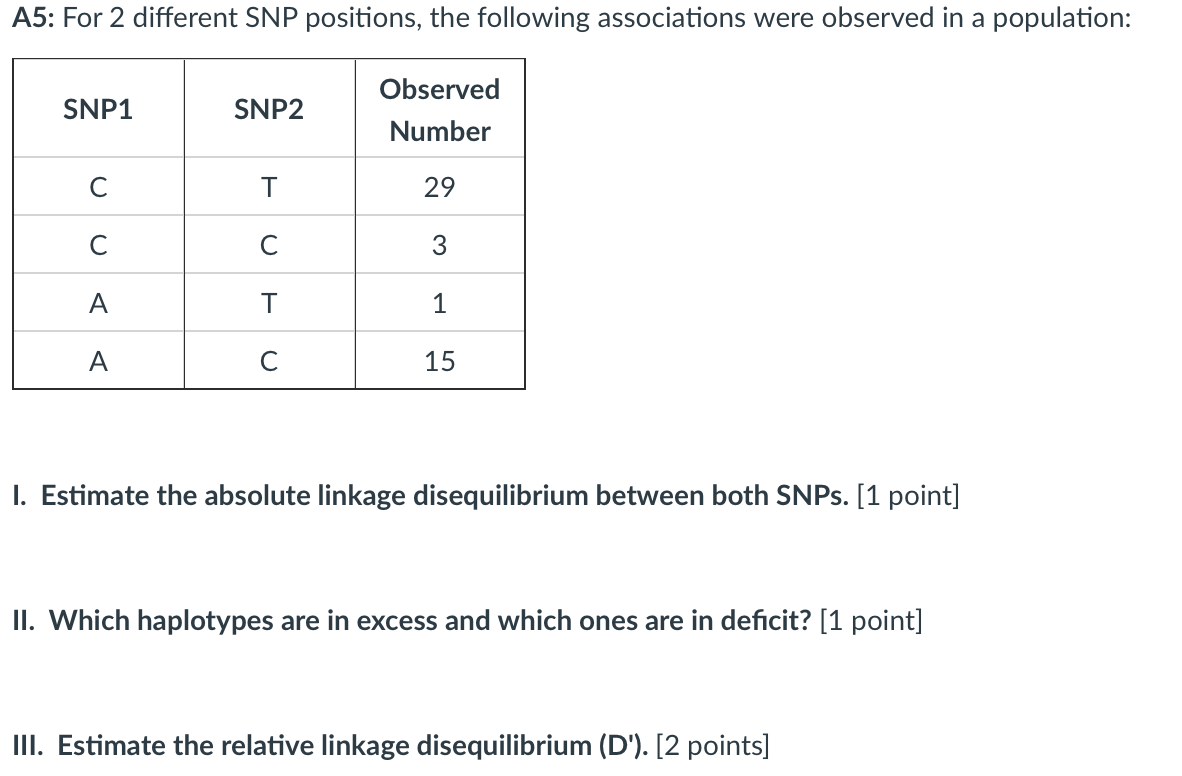 Solved A5: For 2 different SNP positions, the following | Chegg.com