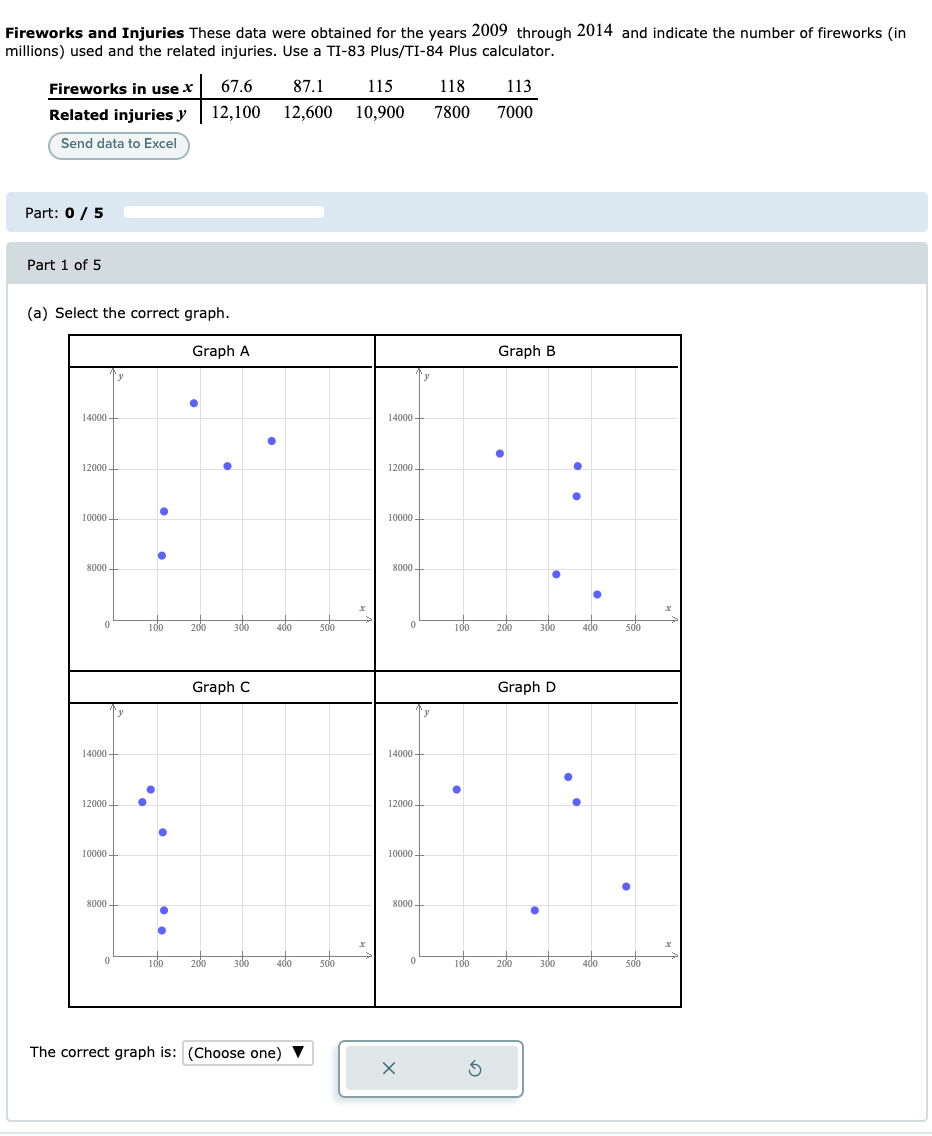 Solved Fireworks and Injuries These data were obtained for | Chegg.com